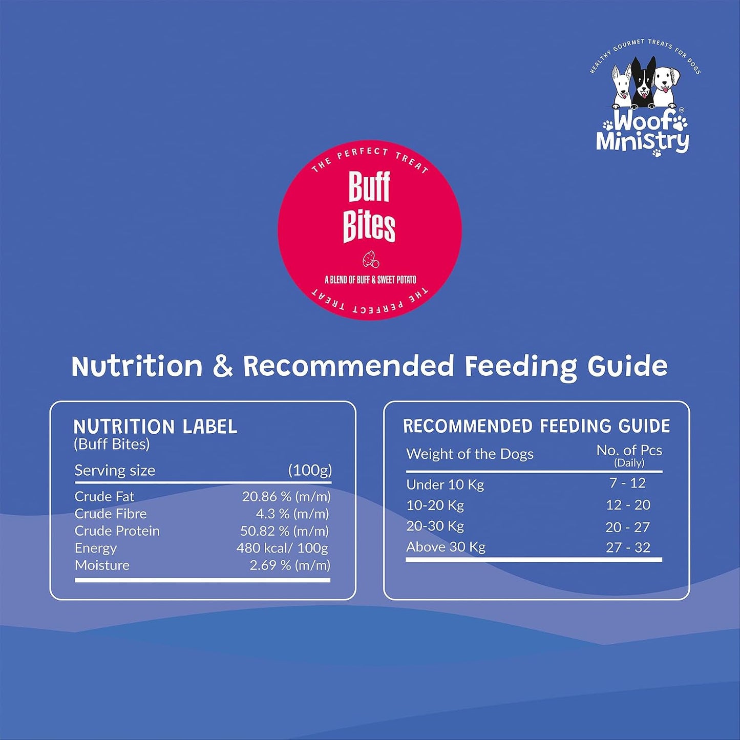 Woof Ministry Buff Bites for Dogs, Minimal Ingredient Dehydrated Dog Treats (Non Veg Treats -100 Grams), All Life Stages, dry