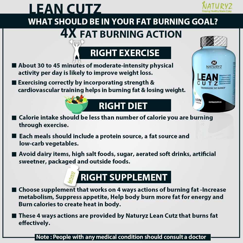 Advertisement for Lean Cutz supplement with information on fat burning goals and actions.