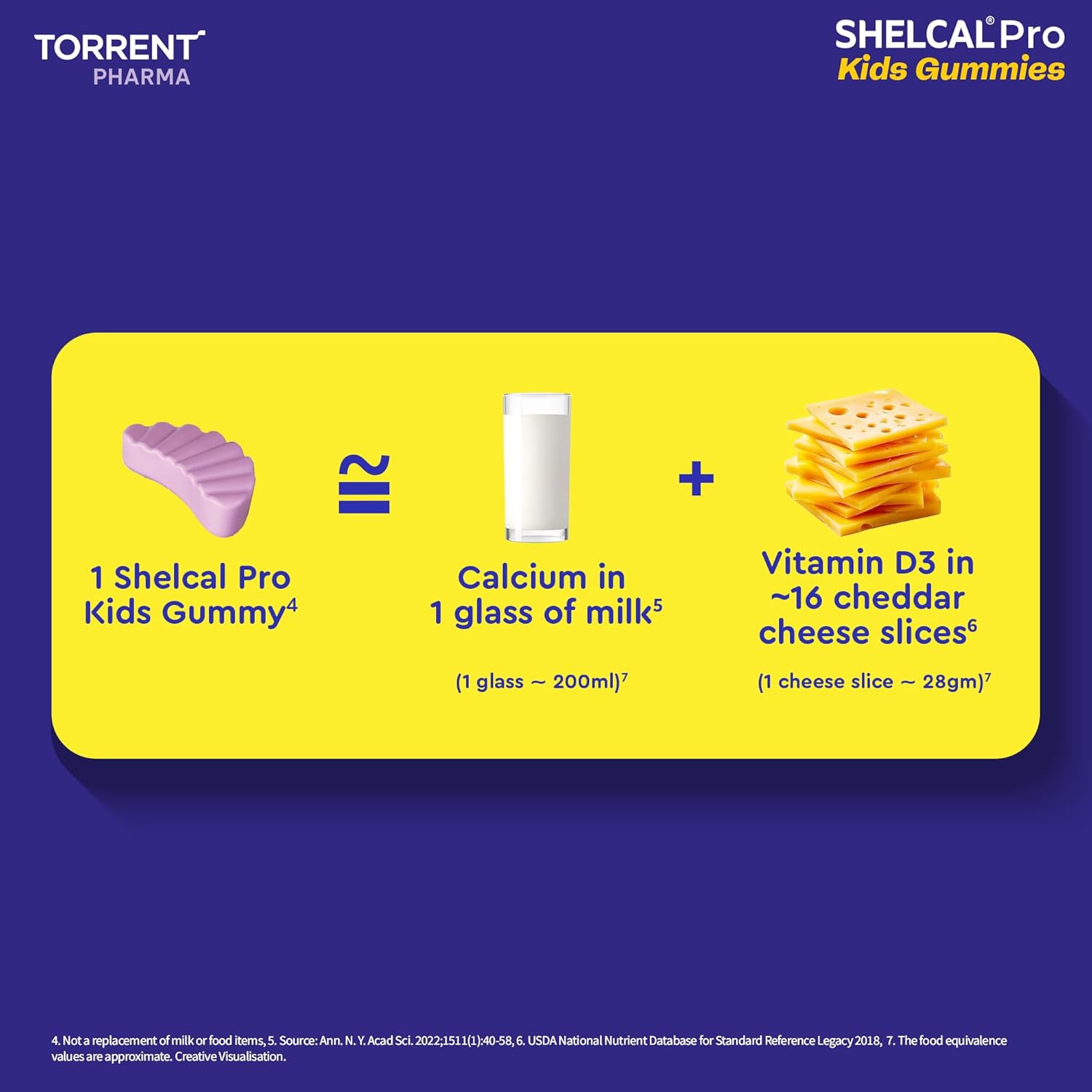 Comparison chart showing the calcium and vitamin D3 content of Shelcal Pro Kids Gummies against milk and cheese slices on a blue background.