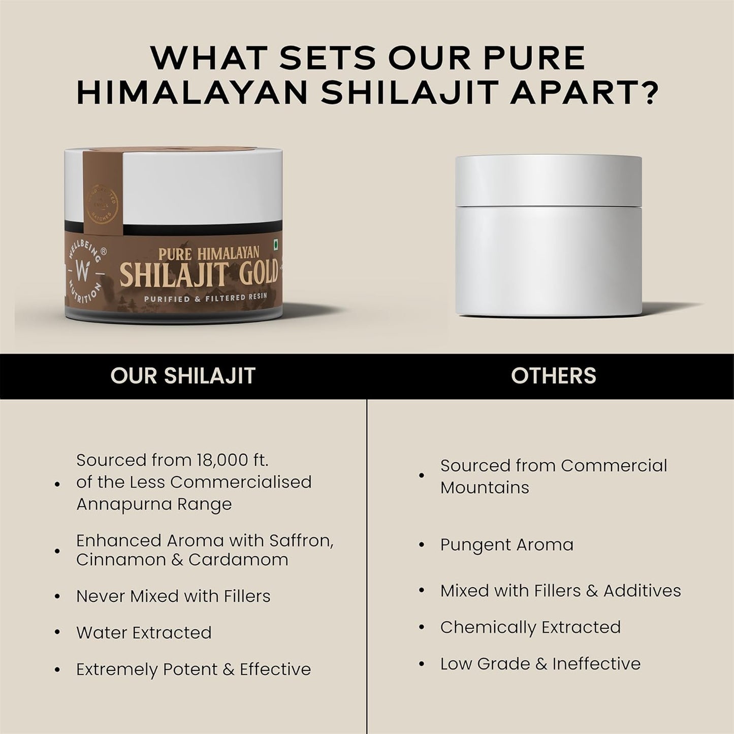Wellbeing Nutrition Pure Himalayan Shilajit Gold Resin for Strength, Stamina, Performance, Stress Relief and Vitality | Ashwagandha, Safed Museli & Swarna Bhasma (24K Gold Leaf) | Lab Tested - 20g