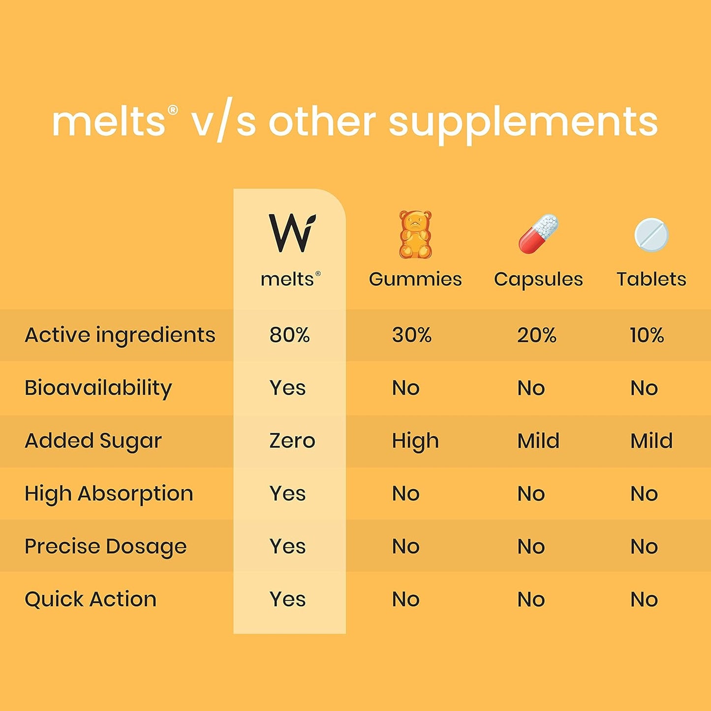 Zephivo Wellbeing Nutrition Melts Natural Vitamin D3 + K2 Supplement for Immunity, Heart, Muscle, Bone, Cellular Protection | Vitashine, Resveterol & MenaquinGold | 30 Oral Strips