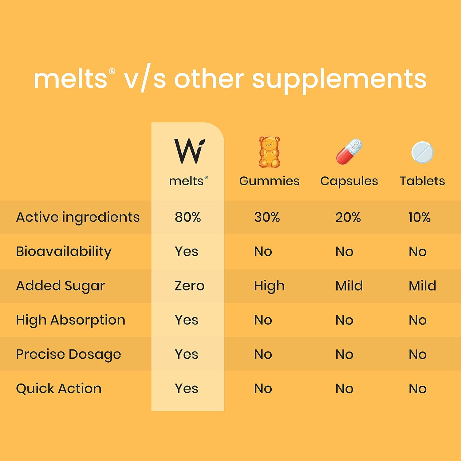 Zephivo Wellbeing Nutrition Melts Natural Vitamin D3 + K2 Supplement for Immunity, Heart, Muscle, Bone, Cellular Protection | Vitashine, Resveterol & MenaquinGold | 30 Oral Strips