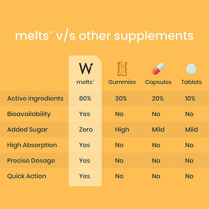 Zephivo Wellbeing Nutrition Melts Natural Vitamin D3 + K2 Supplement for Immunity, Heart, Muscle, Bone, Cellular Protection | Vitashine, Resveterol & MenaquinGold | 30 Oral Strips