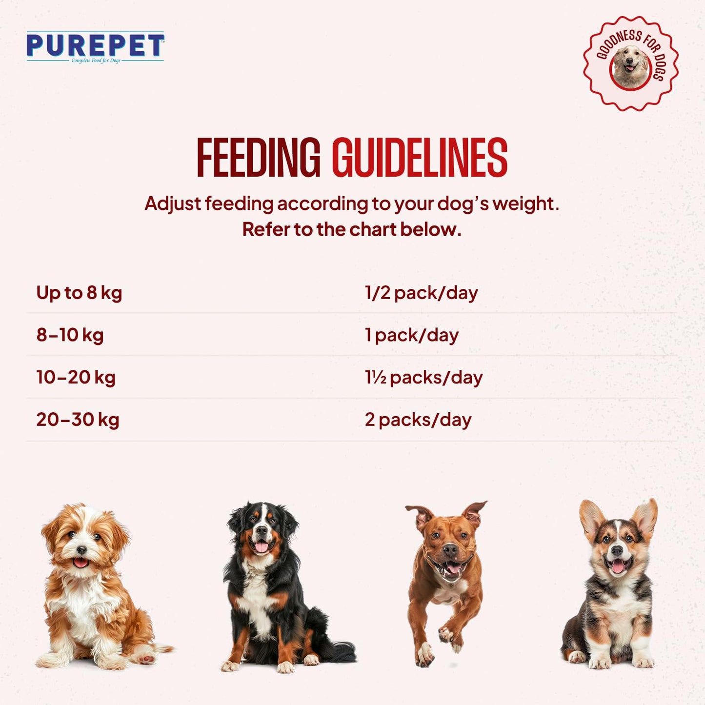 Purepet Fresh Dog Food Mutton Biryani, for Adult & Puppy, 100gm | High Protein, 65% Real Meat, 35% Veggies & Rice | No Preservatives | Ready to Serve | All Breeds | One Pack One Meal