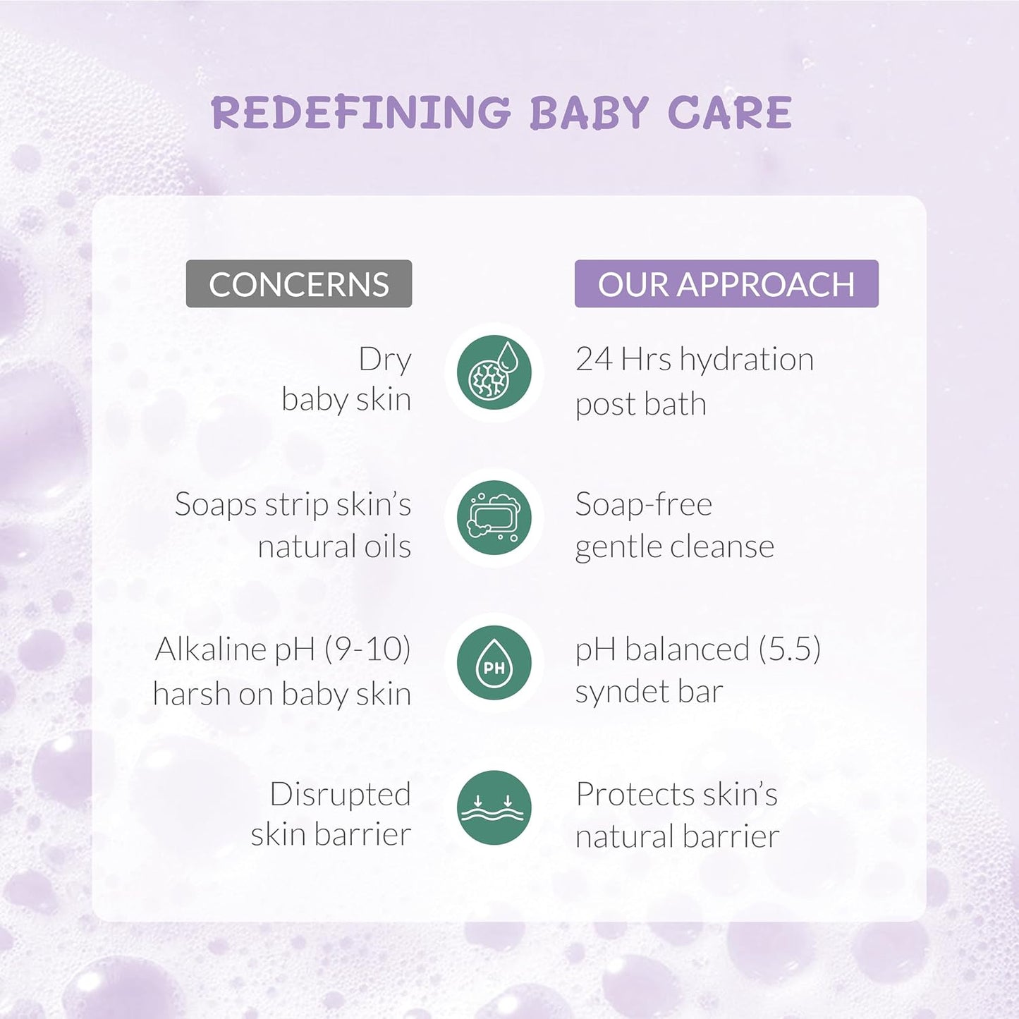 AreoVeda Baby Bathing Bar (100 gm) | 24Hrs Hydration | Fights Germs | Lab Tested, EWG Verified, Cellularly Proven