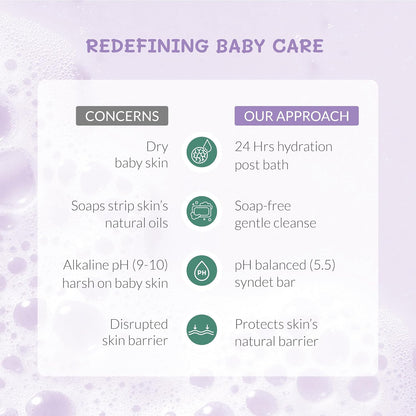 AreoVeda Baby Bathing Bar (100 gm) | 24Hrs Hydration | Fights Germs | Lab Tested, EWG Verified, Cellularly Proven
