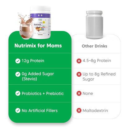Little Joys Nutrimix for Mothers 350g |12g Plant Protein | Boosts Energy, Supports Digestion, Immunity & Brain Development | Nutritionist Approved |Ragi, Bajra, Jaggery, Oats, Digestive Enzymes & Nuts | Chocolate Flavour