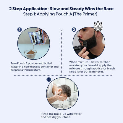 Instructions for applying a beard care product with step-by-step illustrations and text.