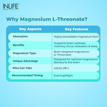 INLIFE Magnesium L Threonate Supplement 2083 mg with Vitamin B12 | Highly Bioavailable | Supports Cognitive Health, Memory & Sleep Support, Energy & Stress Management - 90 Vegetarian Capsules (90)
