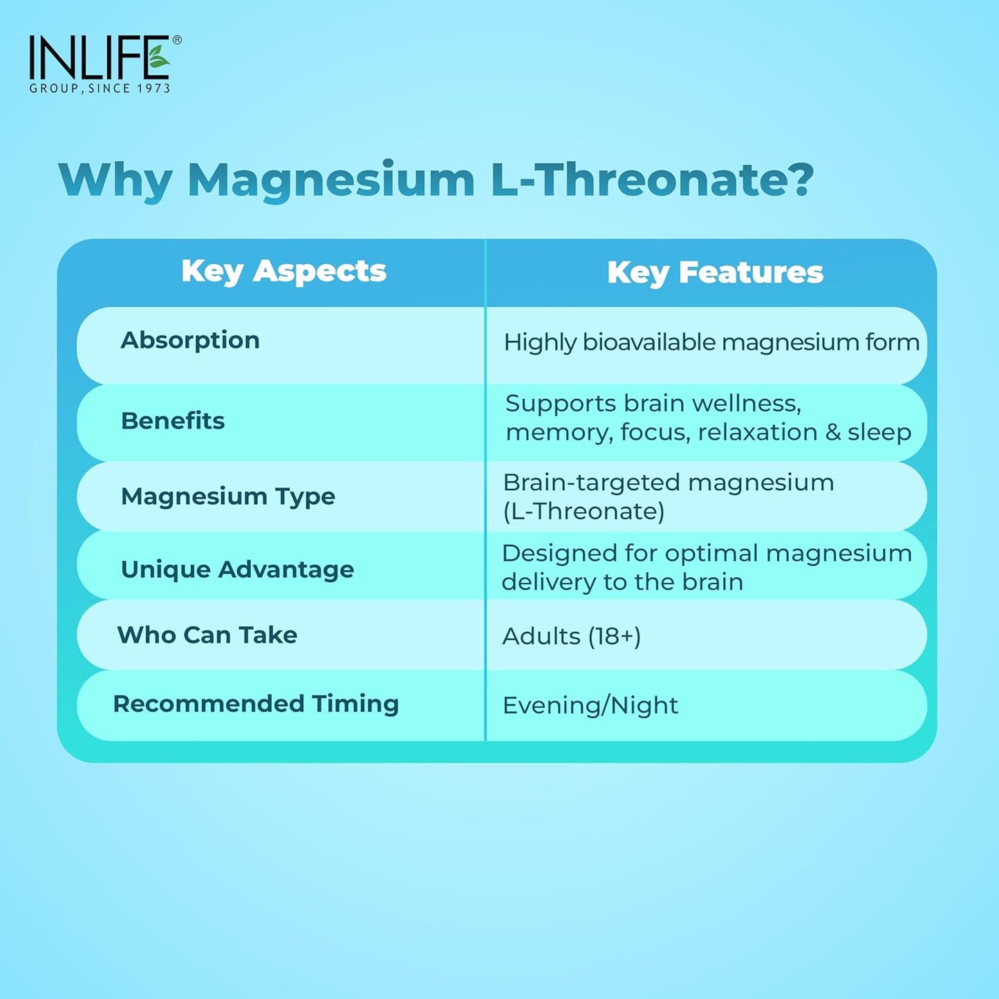 INLIFE Magnesium L Threonate Supplement 2083 mg with Vitamin B12 | Highly Bioavailable | Supports Cognitive Health, Memory & Sleep Support, Energy & Stress Management - 30 Vegetarian Capsules (30)