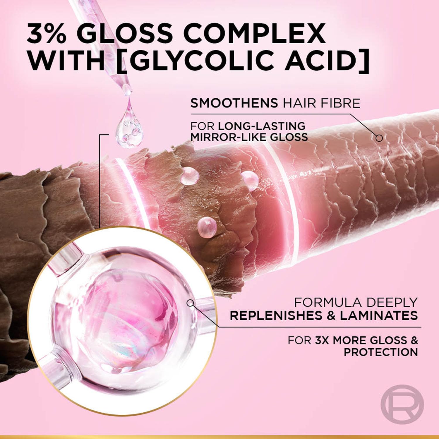 Advertisement for a hair gloss product with text about glycolic acid and hair fiber smoothing.