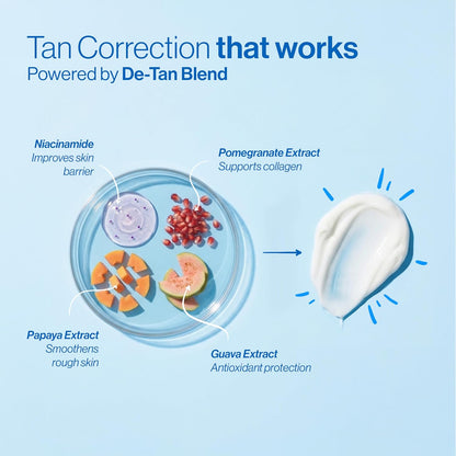 Be Bodywise De-tan Body Sunscreen Lotion with SPF 50+ PA++++ | Broad Spectrum UVA & UVB Protection, No White Cast, Hydrates Skin | Niacinamide, Papaya & Guava Extract |Light-weight & Non-greasy, 175ml