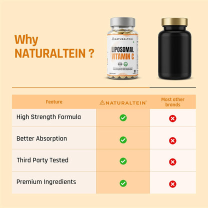 Comparison chart of Naturaltein Lipoosomal Vitamin C supplement with other brands on a beige background.