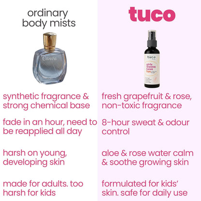 Tuco® Kids Natural Magic Mist for Girls Body Spray, 50ml | Gentle & Safe Perfume for Kids and Baby, Long Lasting with Mild & Delicate Fragrance, Papaya & Rose Water Extract