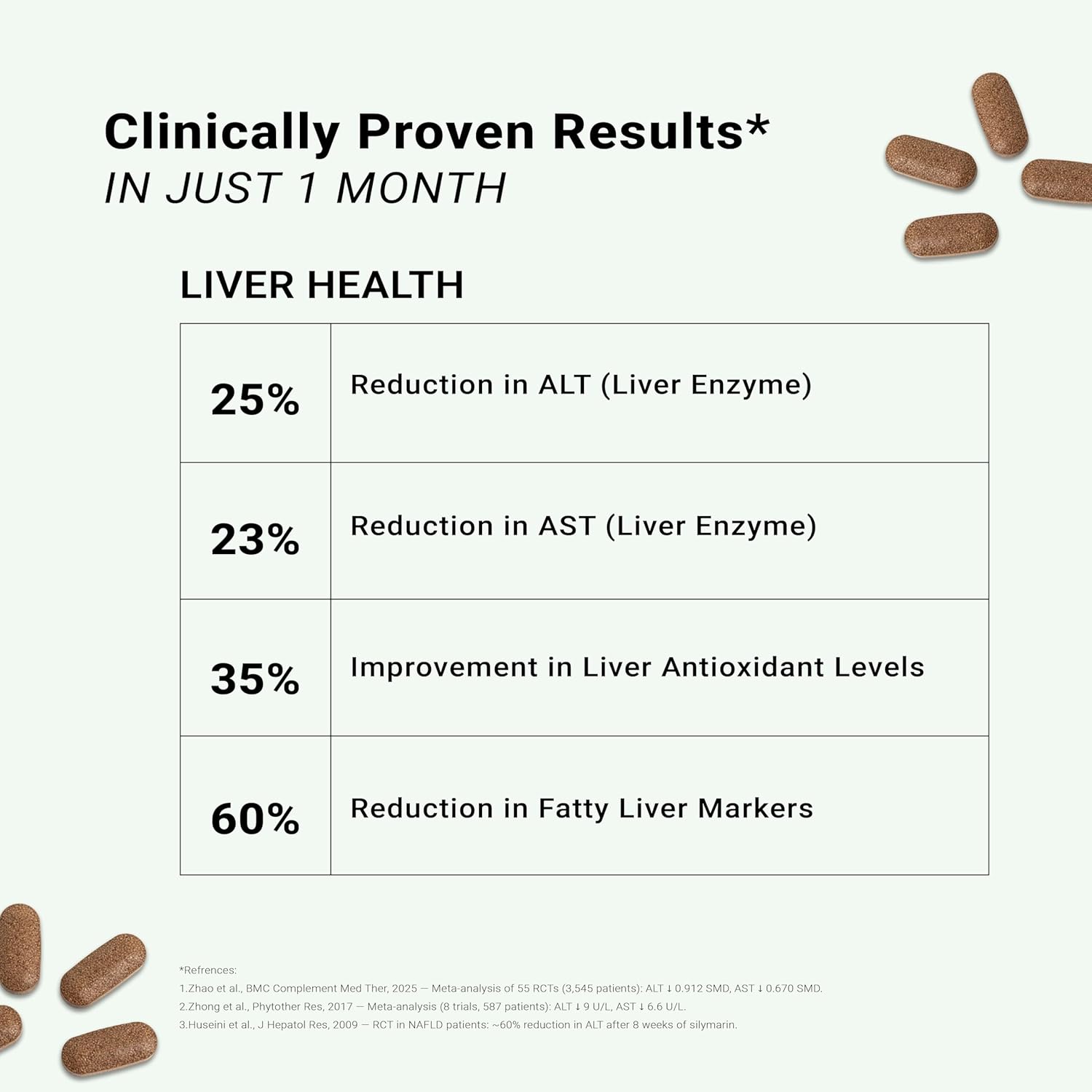 Table showing clinically proven liver health benefits with pill graphics on a white background