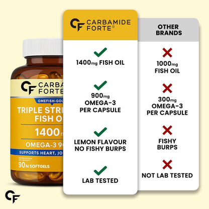 Carbamide Forte Omega 3 Fish Oil Capsules Softgel | Fish Oil Omega 3 Supplement | Omega3 Fatty Acid Fishoil Supplement To Support heart, Joints & Skin - 1400mg | 90 Sofetgel Capsules