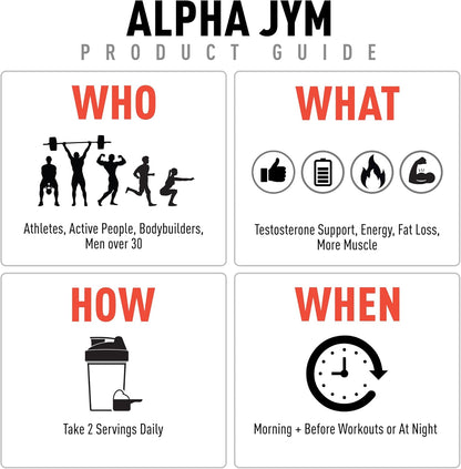 Alpha JYM product guide with icons and text on a white background