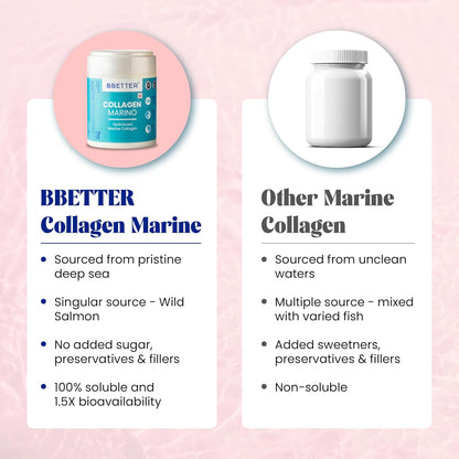 BBETTER Collagen Marino Powder For Women & Men- Pure Hydrolyzed Marine Collagen Supplements For Women & Men, Enhances Skin,Hair, Nails & Joints