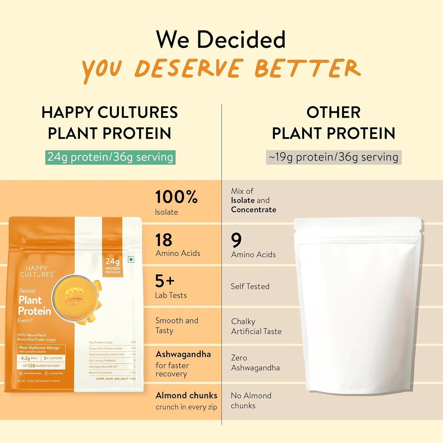 Happy Cultures Plant Protein 505g | 24g Vegan Protein with Alphonso Mango, Almond & Ashwagandha | Probiotics, No Added Sugar, Dairy Free, Easy to Digest