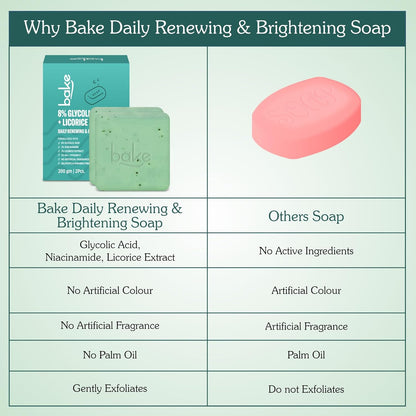 BAKE 8% Glycolic Acid Scrub Treatment Soap (200 Gms Pack of 2) with 3% Niacinamide | For Pigmentation, Exfoliation, Tan Removal, Brightens Underarms | For Women & Men | 100g x 2 (Pack of 2)