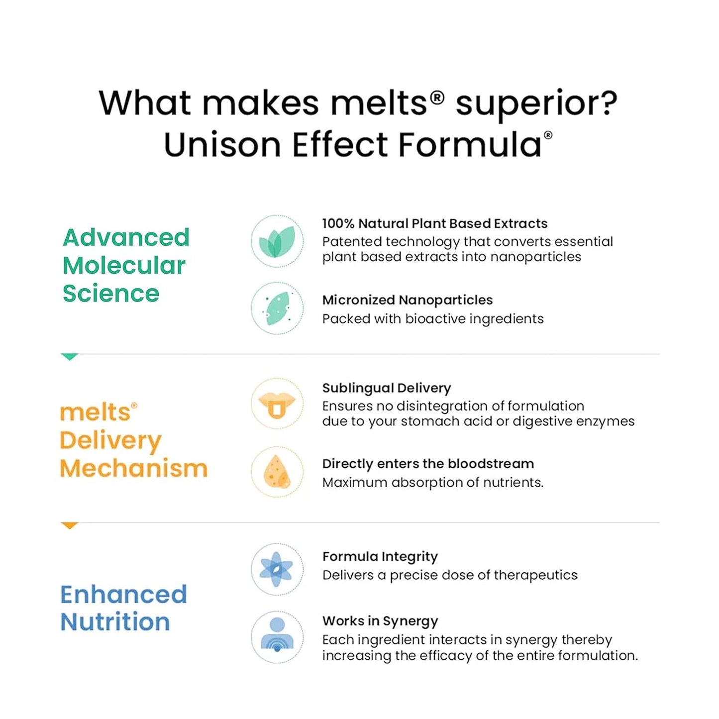 Wellbeing Nutrition melts Her Desire | Libifem, L-Arginine, Ashwagandha & Vitamin E | Increase Drive and Energy in Women (30 Oral Strips)