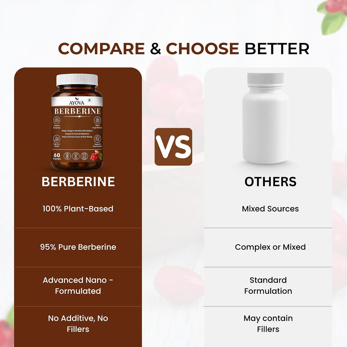 Berberine Capsules Supports Blood Sugar, Heart Health, Cholesterol Management, PCOS/PCOD | Berberine Supplement For Blood Sugar Control, Weight Management - 95% Pure Extract