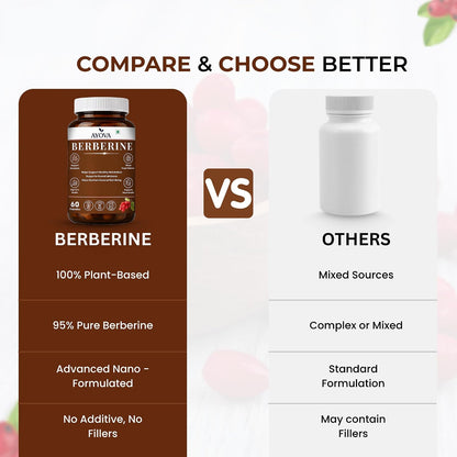 Berberine Capsules Supports Blood Sugar, Heart Health, Cholesterol Management, PCOS/PCOD | Berberine Supplement For Blood Sugar Control, Weight Management - 95% Pure Extract