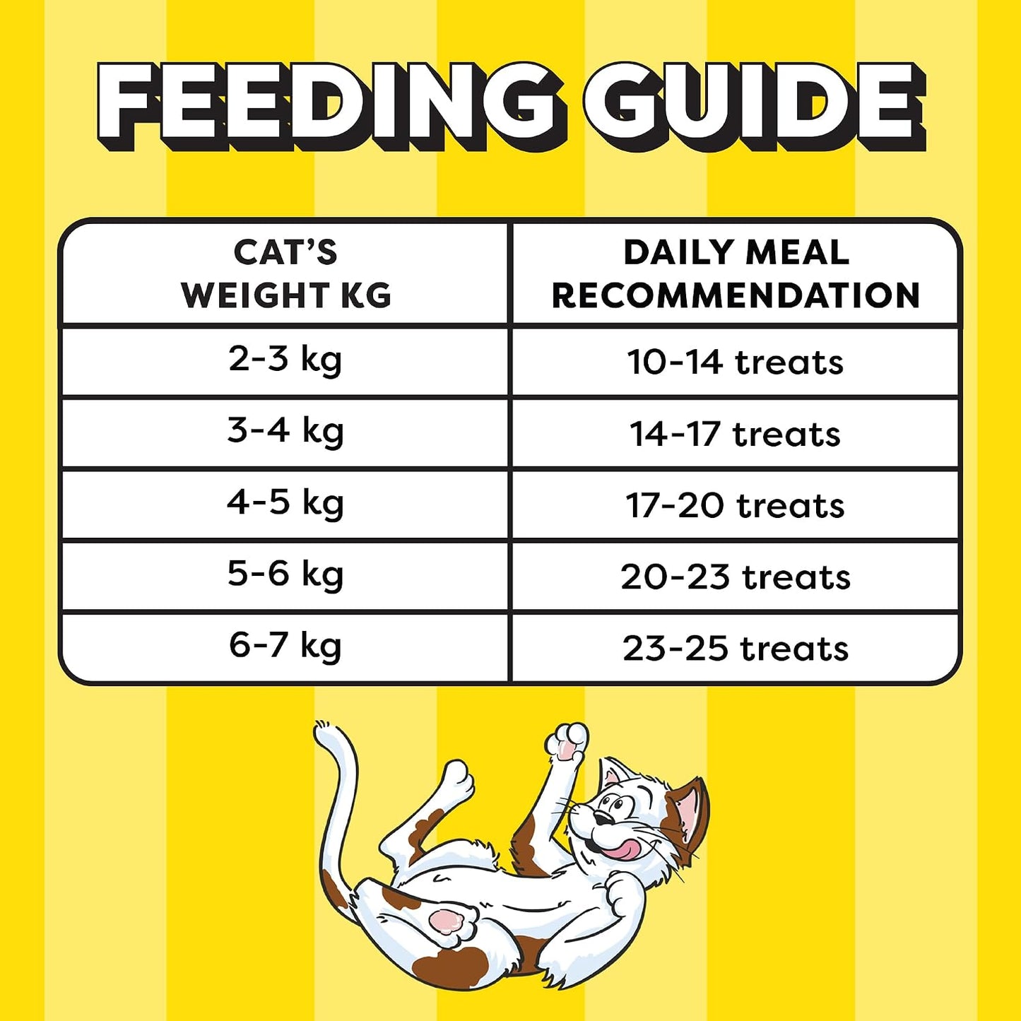 Temptations MixUps Cat Treats, Tuna & Chicken Flavours, 75g – Two Irresistible Flavours in One Pack, Crunchy Outside Soft Inside, Goodness of Protein, Vitamins & Minerals, Resealable Pouch
