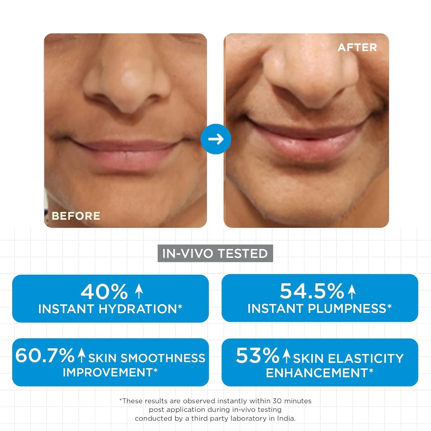 SKINQ Hydrate Serum with Hyaluronic Acid, Sodium Hyaluronate, Vitamin B5 & E | +140% Hydration | Lightweight, Non-Sticky | For All Skin Types | In-Vivo Tested I Derma Formulated