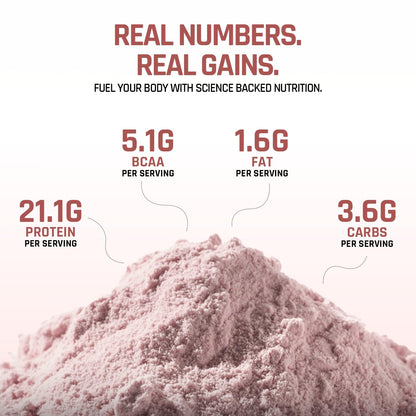 Nutritional information of a protein powder with text 'Real Numbers. Real Gains.'