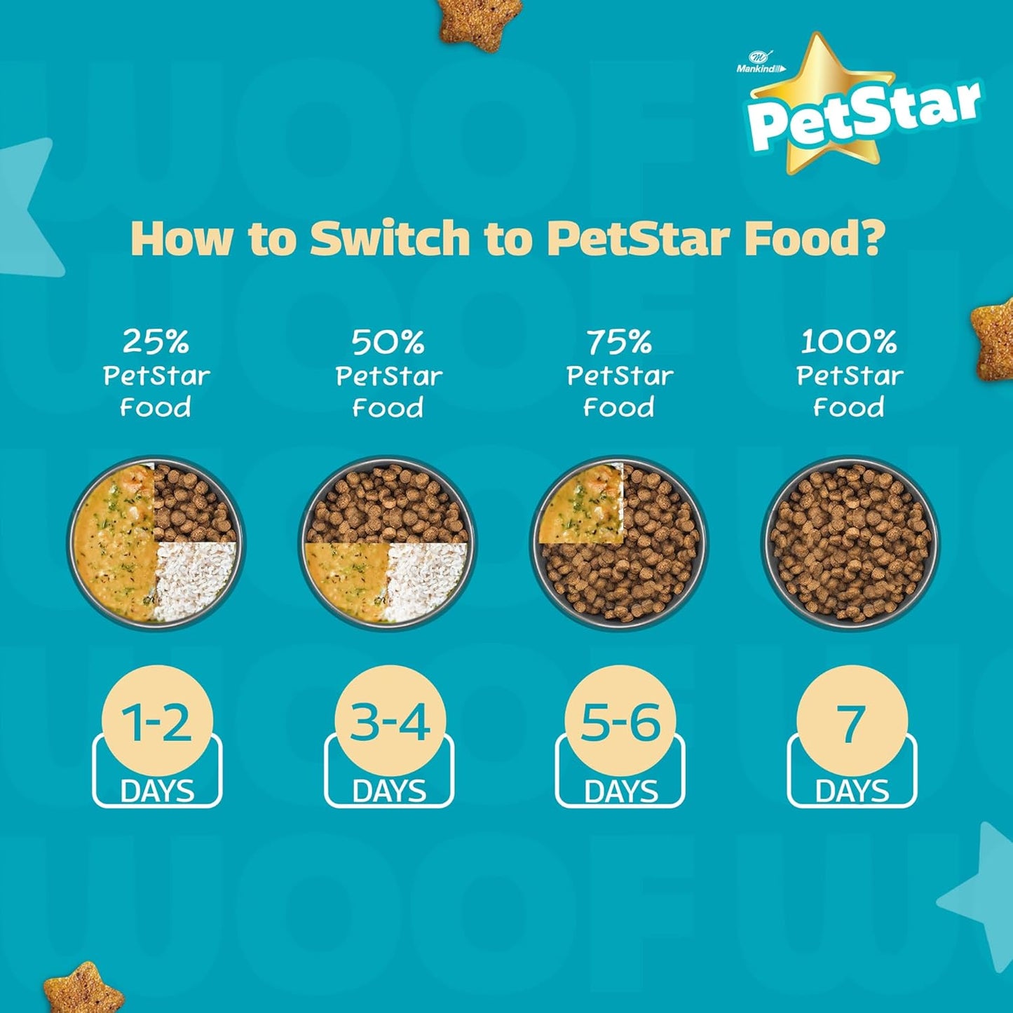 Mankind Petstar Adult Dry Dog Food (High Protein) Chicken & Wheat Flavor, 1kg | Improves Muscle & Strength, Supports Immunity, Protects Liver & Kidney| Adult Dog Food