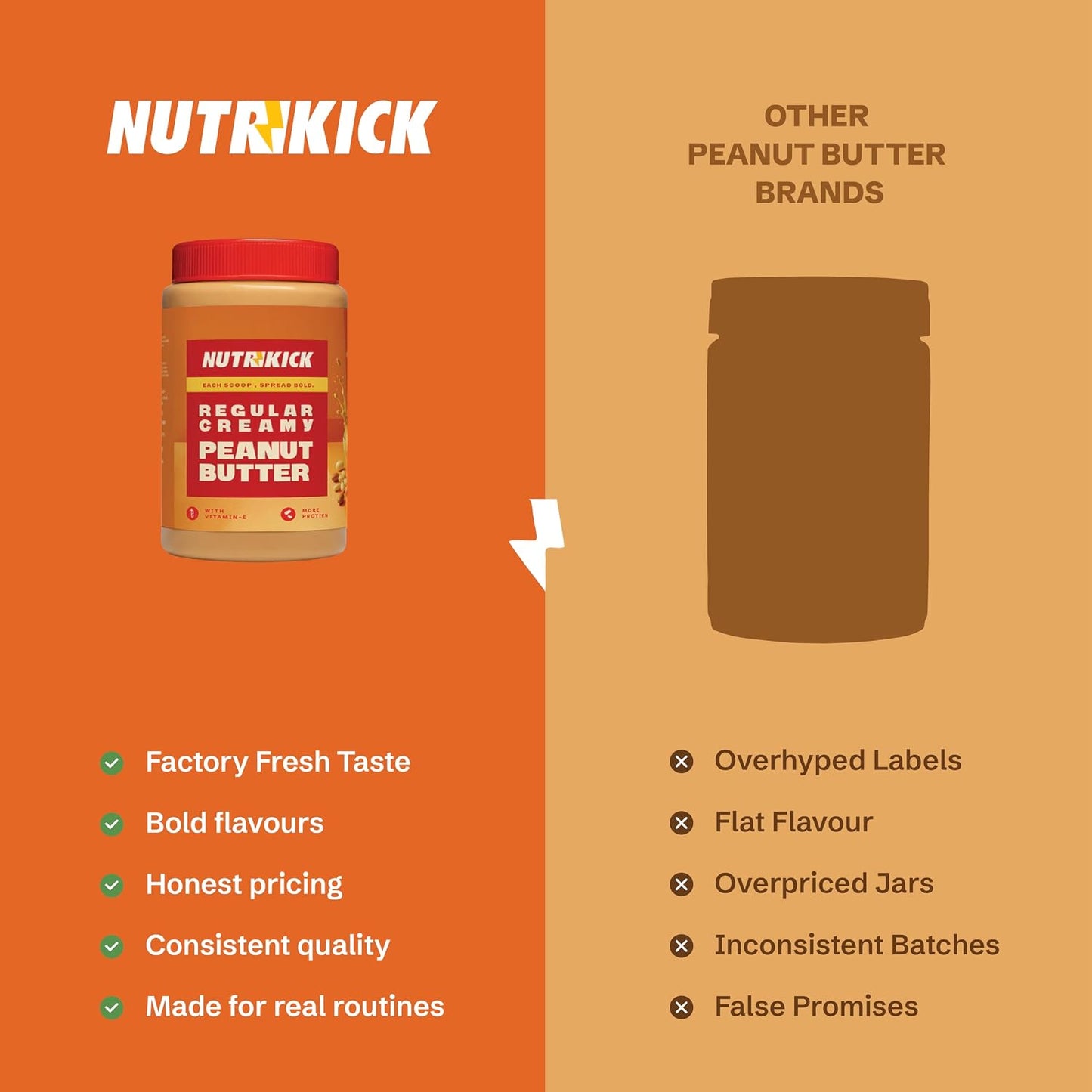 NUTRIKICK Regular Creamy Peanut Butter | High Protein Nut Spread with Vitamin E | Made with Roasted Peanuts | Healthy Breakfast Food for Gym, Kids & Weight Management