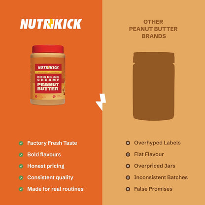 NUTRIKICK Regular Creamy Peanut Butter | High Protein Nut Spread with Vitamin E | Made with Roasted Peanuts | Healthy Breakfast Food for Gym, Kids & Weight Management