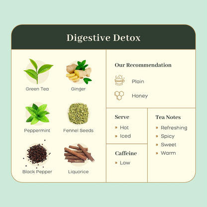 McLeod Russel 1869 – Digestive Detox | 100g | Long Leaf Green Tea | Aids in Digestion | IBS Relief | 40+ Cups