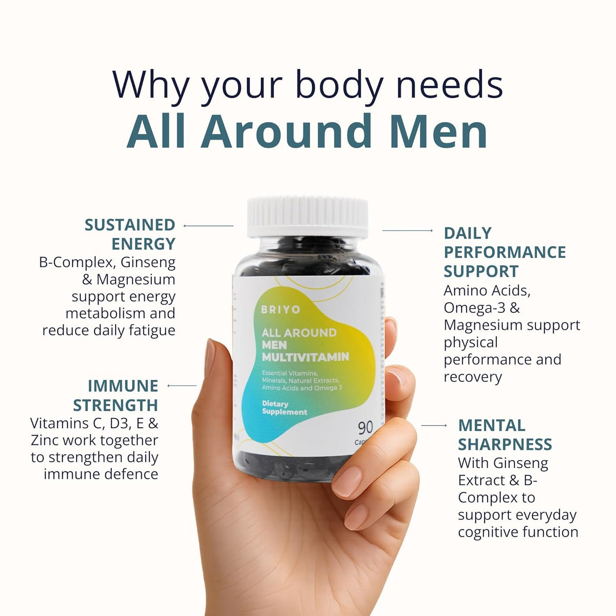Bottle of All Around Men multivitamin held in a hand with product features listed on a white background