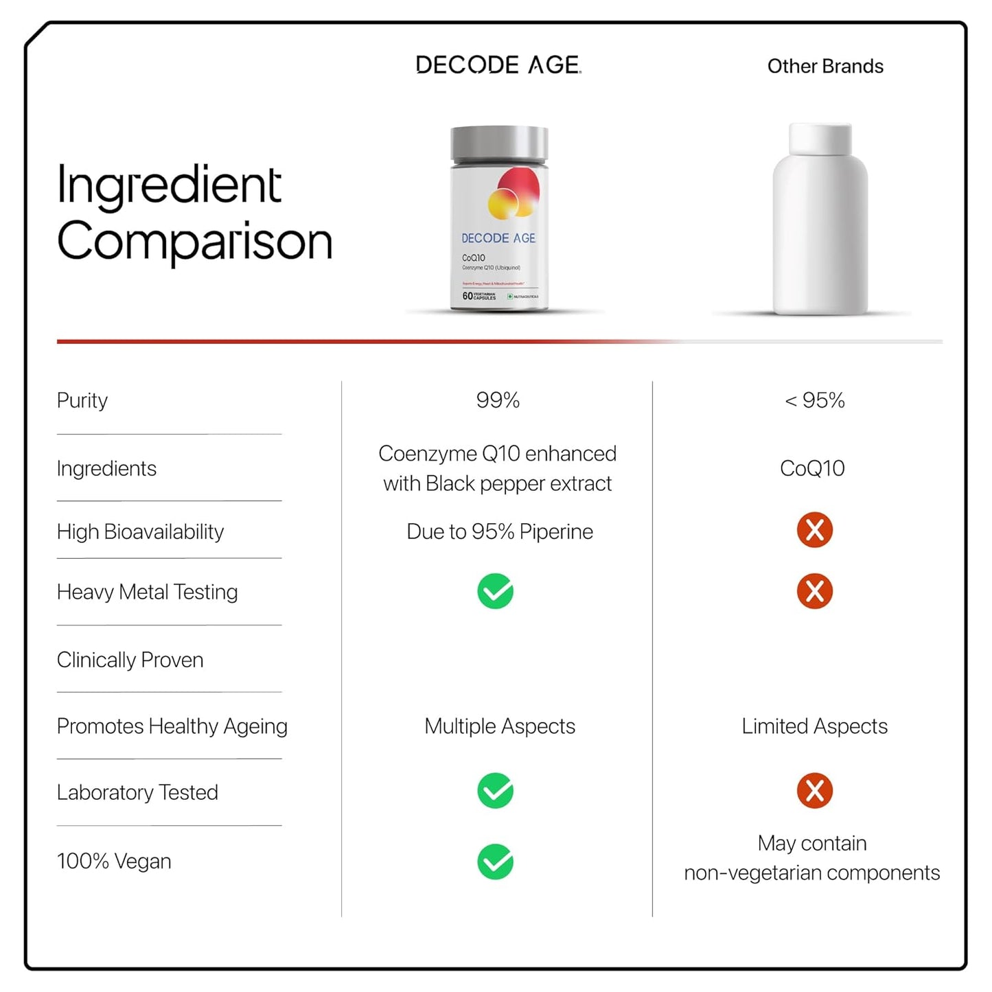 Comparison chart of Decode Age supplement with other brands on a white background