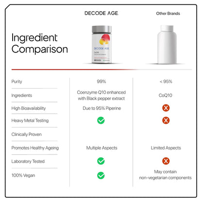 Comparison chart of Decode Age supplement with other brands on a white background