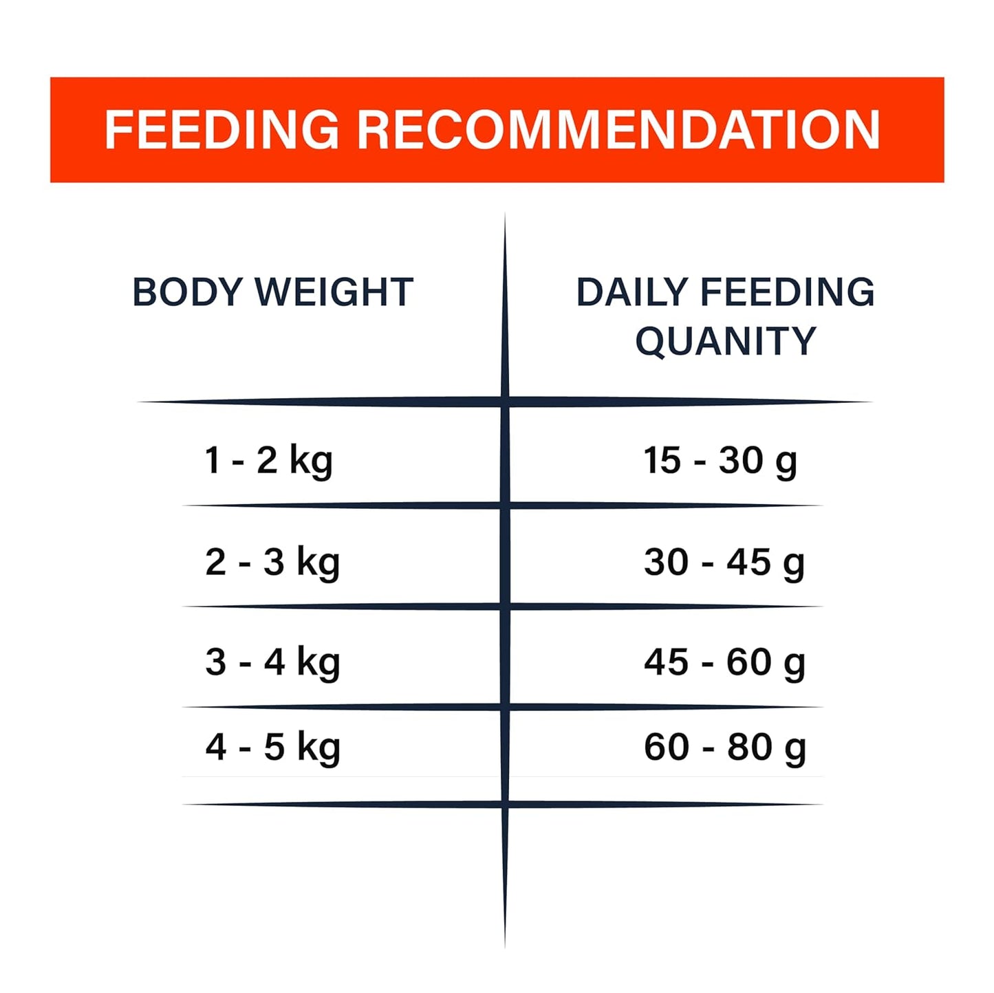 TAIYO Miow Miow Adult Cat Food, Ocean Fish Flavour, 1Kg | Dry Cat Food, Complete and Balanced Diet, Formulated with Finest Natural Ingredients, Vitamins and Minerals