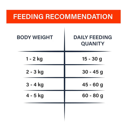 TAIYO Miow Miow Adult Cat Food, Ocean Fish Flavour, 1Kg | Dry Cat Food, Complete and Balanced Diet, Formulated with Finest Natural Ingredients, Vitamins and Minerals