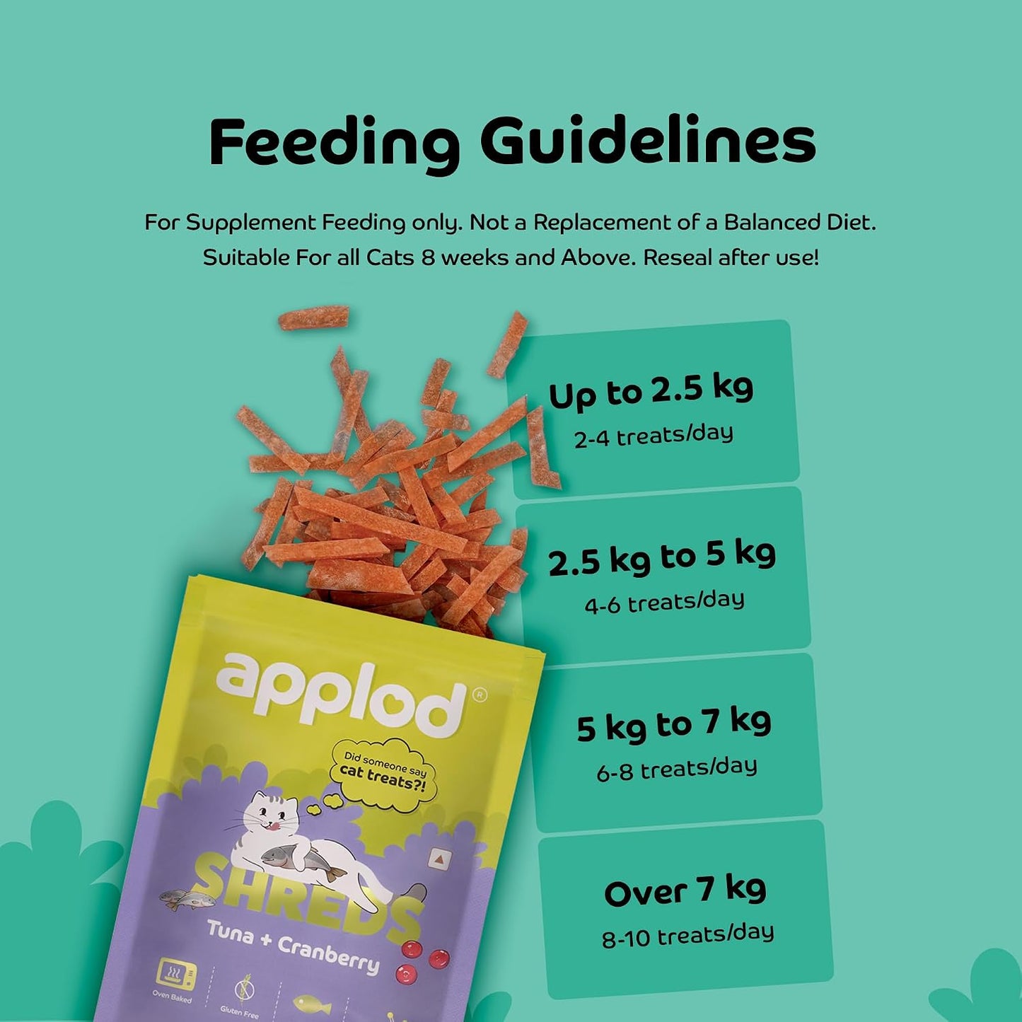 Applod Tuna with Cranberry Soft Cat Treats for Kittens & Adult Cats | Made with Real Tuna | Grain-Free Protein-Rich Snacks with Taurine & No Fillers | 35g