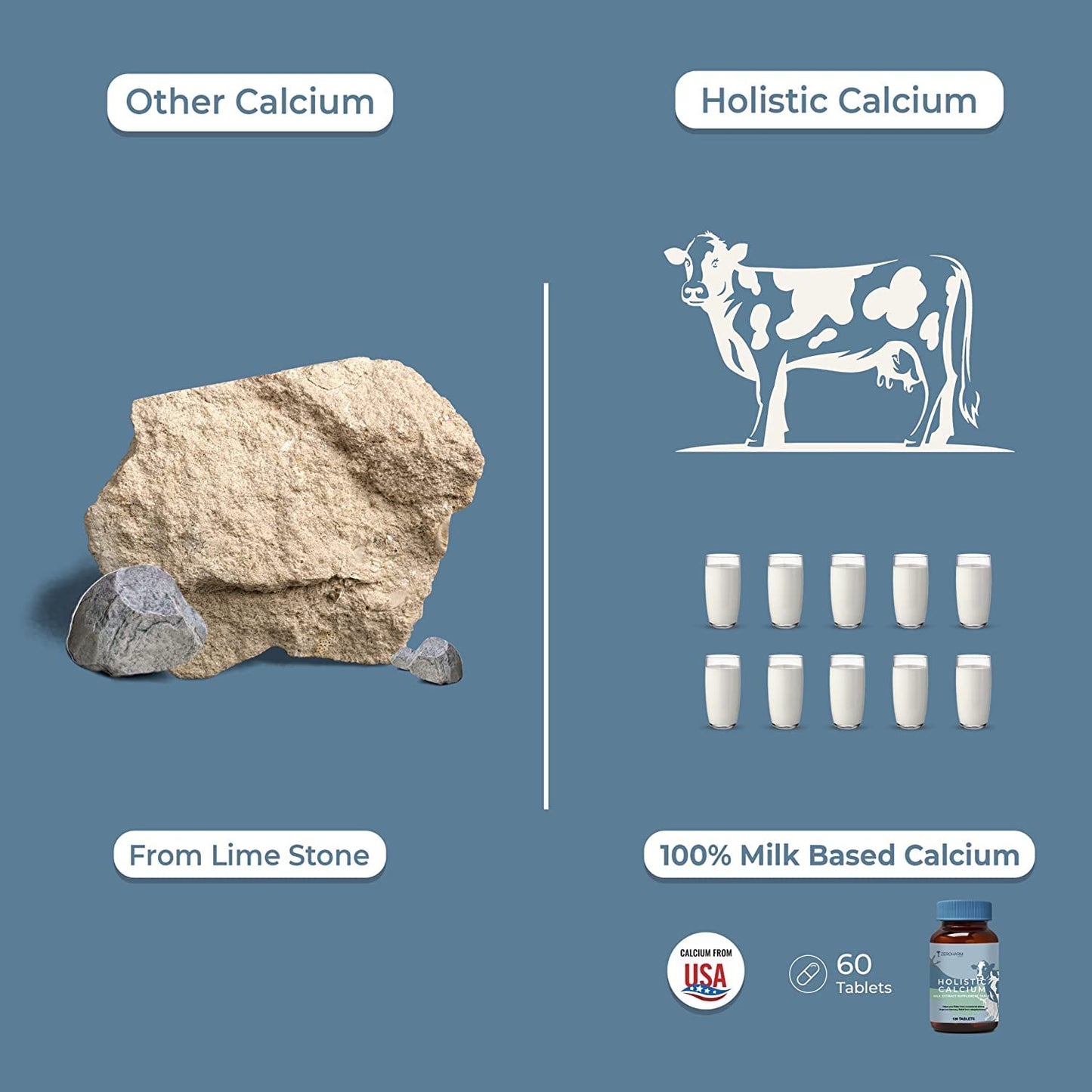 ZEROHARM Holistic Calcium Tablets – High Absorbption Milk-Based Calcium Supplement with Vitamin D3, K2-7, Magnesium, Phosphorous – Supports Bone Strength & Joint Health For Men & Women – 120 Tablets