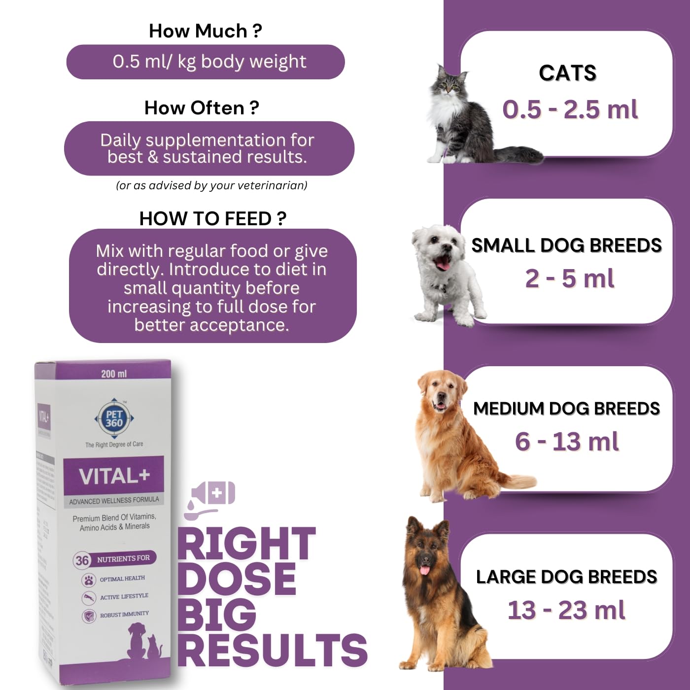 PET360 Vital+ Advanced Wellness Formula | Daily Multivitamin Syrup | Healthy Skin, Joints, Immunity & Growth | Nutritional Supplement for Dogs & Cats- 200 ml
