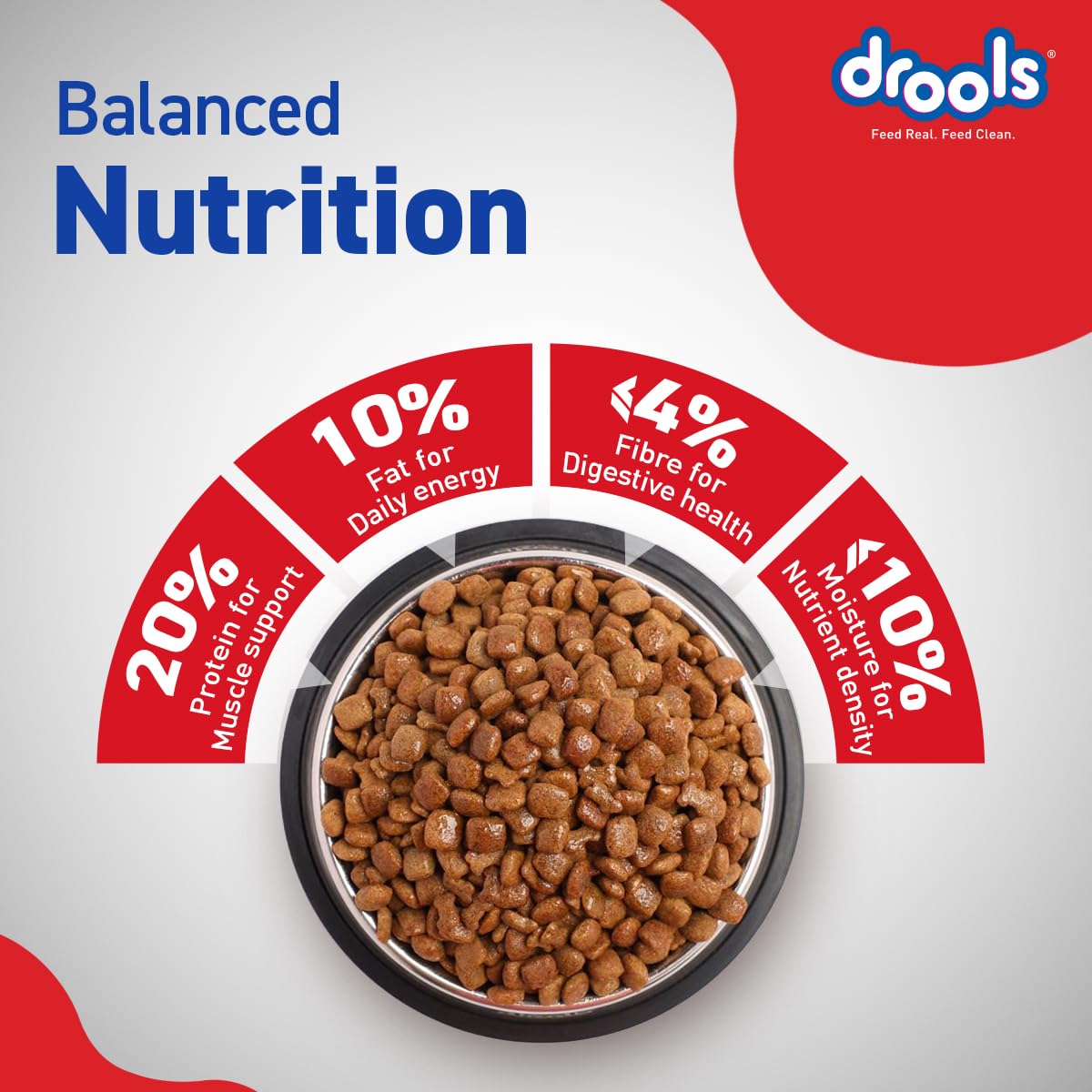 Drools Adult Dry Dog Food 1.2kg | Chicken & Egg Flavour | Omega 3 & 6 for Growth | Better Digestibility | Supports Joint Health