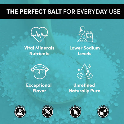 Promotional graphic for 'The Perfect Salt' with icons and text on a teal background.