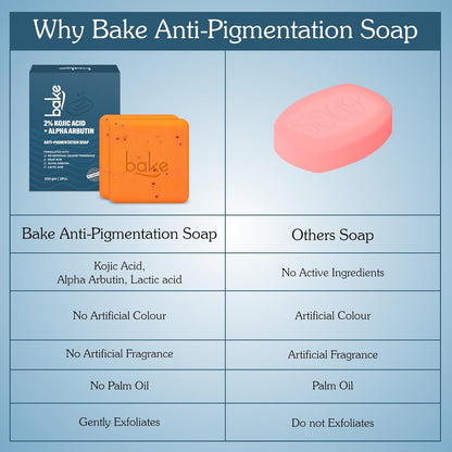 BAKE 2% Kojic Acid Scrub Treatment Soap (200 Gms) for Pigmentation, Dark Spots, Tan Removal, Brightens Underarms | With Alpha Arbutin, Lactic Acid & Niacinamide | Soap for Women & Men | 100g x 2