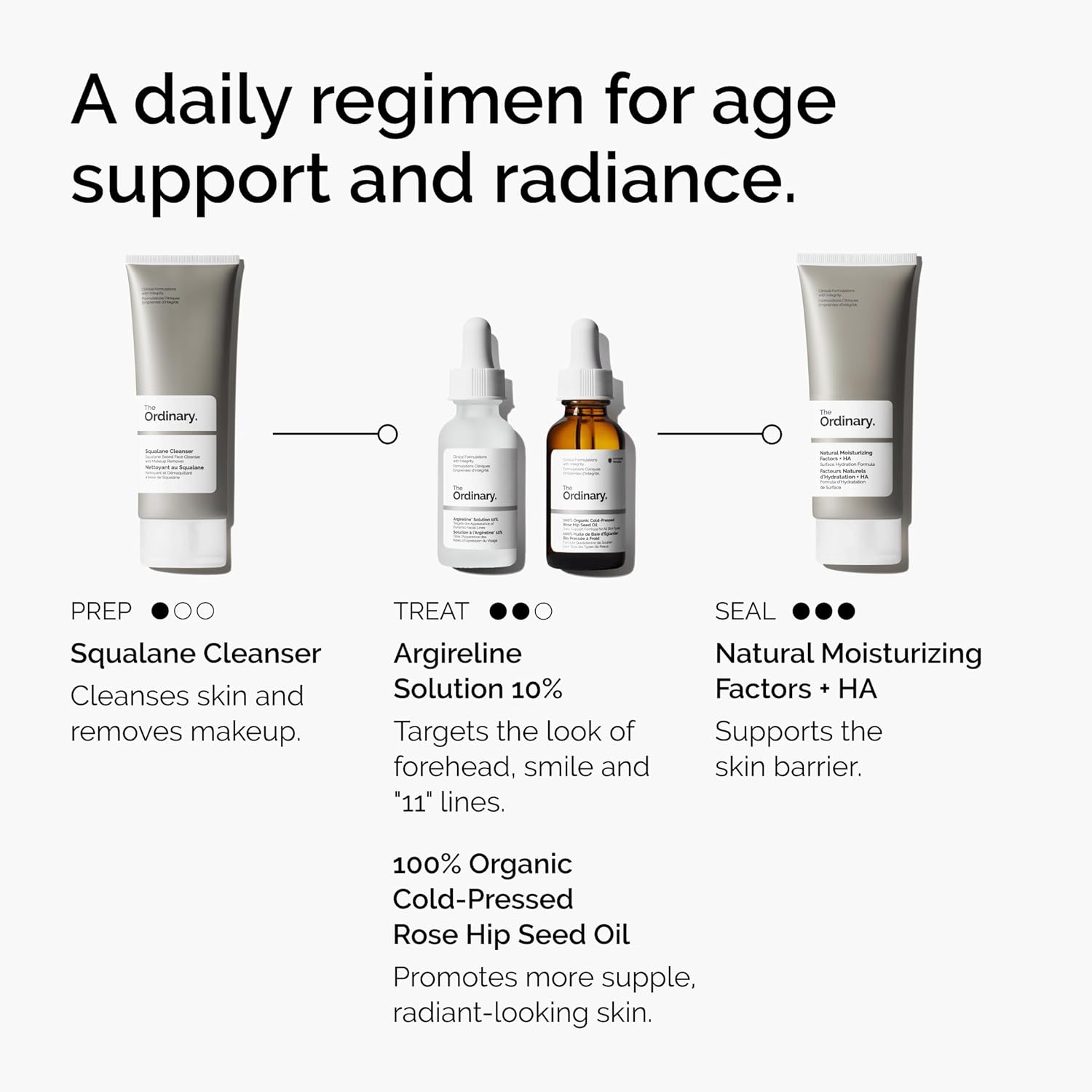 Skincare product lineup with descriptions on a white background