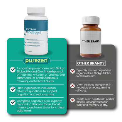 Purezen MindBoost | Brain Health Supplement for Focus, Clarity & Mental Performance | With Ginkgo, Ashwagandha, Omega-3 & Bacopa | 60 Capsules