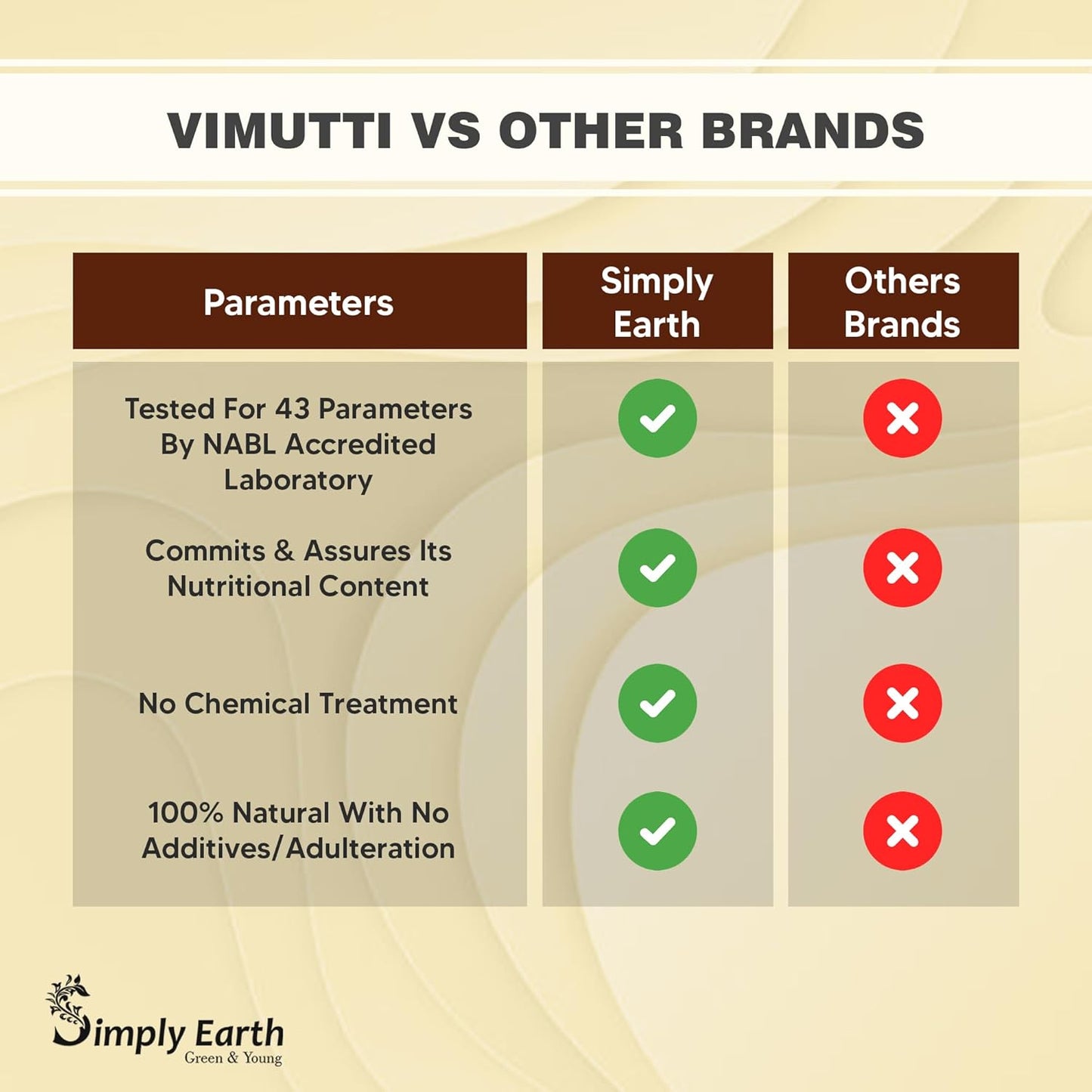 Simply Earth Strength Combo: 100g Organic Safed Musli Root Powder + 100g Panax Ginseng Powder - Pure Herbal Extract for Stamina, Muscle Recovery and Cognitive Health