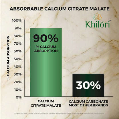 Khilöri Calcium Supplement for Men and Women with Magnesium, Zinc, Vitamin D3, K2 MK7 & B12 Tablets | Plant Based Calcium Citrate Malate for Strong Bones, Joint Mobility & Muscle Recovery | 60 N (60 Tablets)