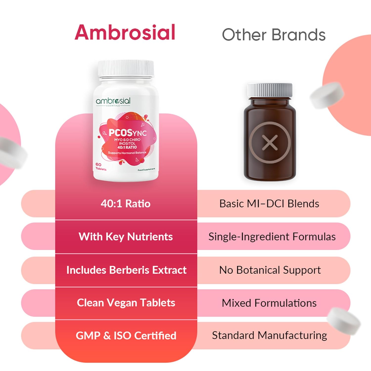 Comparison chart of Ambrosial PCOSYNC supplement with other brands on a white background.
